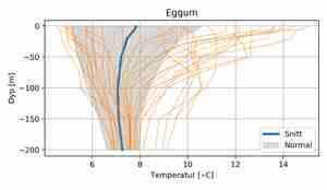 figur med grått skravert felt, en blå linje og mange oransje linjer som spriker
