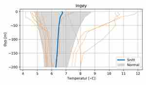 figur med grått skravert felt, en blå linje og mange oransje linjer som spriker