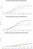 Graf som viser oppvandring i Etneelva uke 47 2022