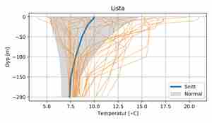 figur med grått skravert felt, en blå linje og mange oransje linjer som spriker