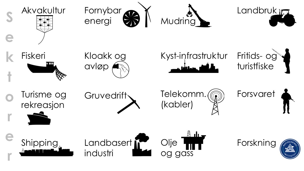 Sektorer
