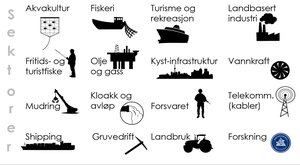 symboler på ulike sektorer