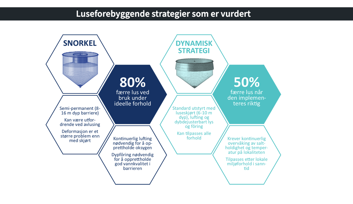 
skjermbilde av preventlice