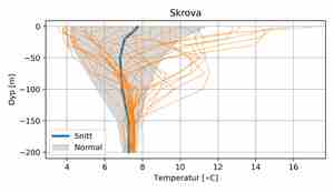 figur med grått skravert felt, en blå linje og mange oransje linjer som spriker