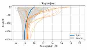 figur med grått skravert felt, en blå linje og mange oransje linjer som spriker