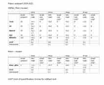 Tabell over PFAS-analyser