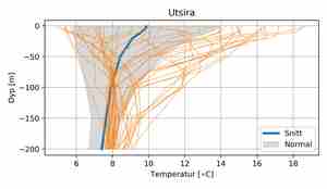 figur med grått skravert felt, en blå linje og mange oransje linjer som spriker