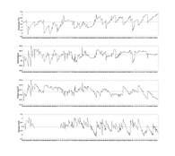 Figur 3. Temperatur, saltholdighet, tetthet og oksygen på 600 m dyp i Skagerrakbassenget 1952-2023.