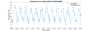 A model that shows temperature at 5 meters depth at Etne from NorKyst800