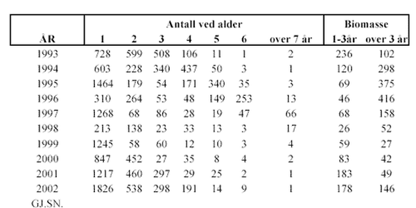 expected string or buffer
