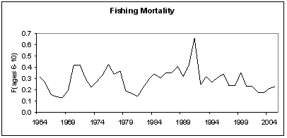 fiskedodelighet_blaakveite.gif