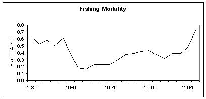 fiskedodelighet_kysttorsk.gif