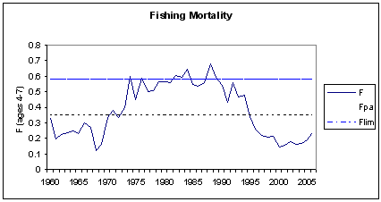 fiskedodelighet_sei.gif