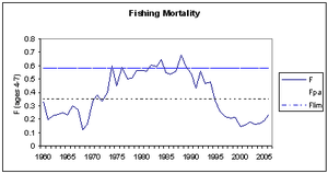 fiskedodelighet_sei.gif