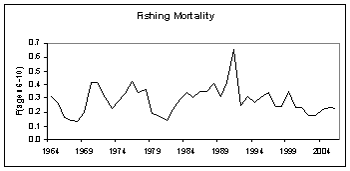 blakveite_fiskedodelighet.gif