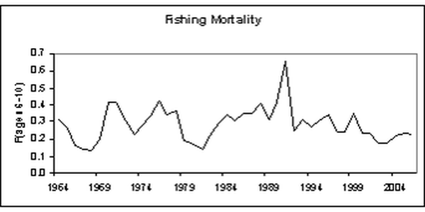 blakveite_fiskedodelighet.gif