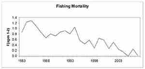 oyepal_fishing-mortality_351.jpg