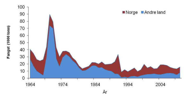 Landinger blåkveite 