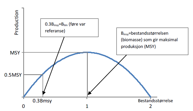 KongeKrabbe_fig4.jpg