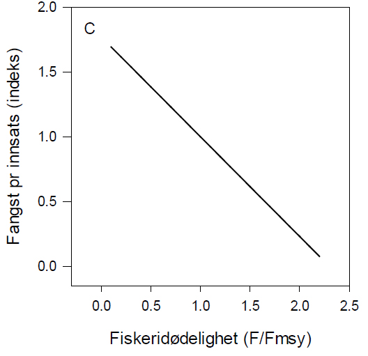 KongeKrabbe_fig8.3.jpg