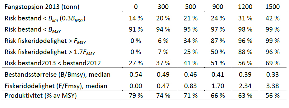 KongeKrabbe_tab.3.jpg