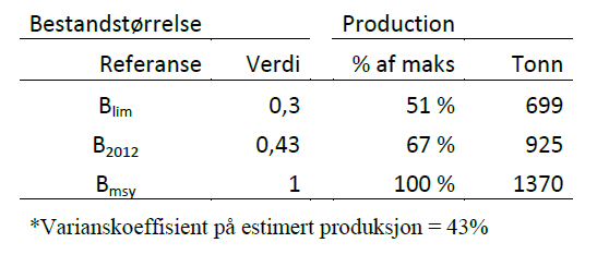 KongeKrabbe_tab2.jpg