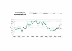 Fiskedødelighet nordøstarktisk sei 