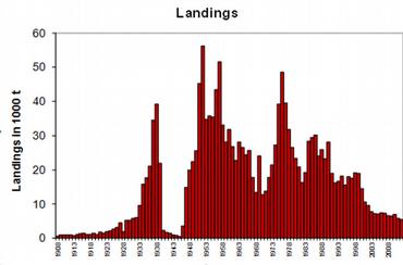 Landinger vanlig uer 