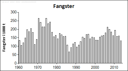 Fangst