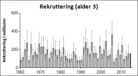 Rekruttering