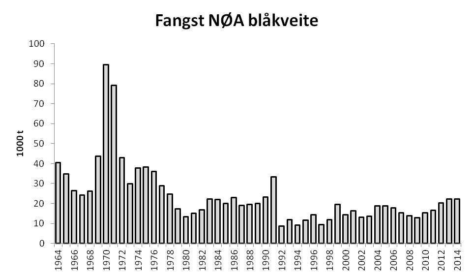 Fangst_2015_JPEG.jpg