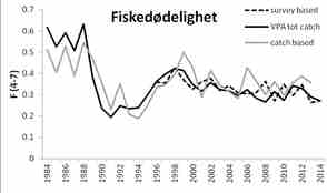 fiskedodelighet.jpg