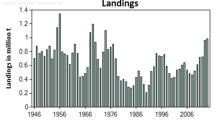 Landingar