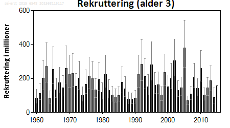Rekruttering