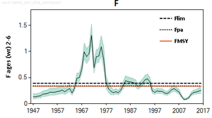 FishMortalityGraph8742_3_her.27.3a47d_2017_8742_201761135754.png