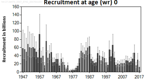 RecruitmentGraph8742_2_her.27.3a47d_2017_8742_201761135754.png