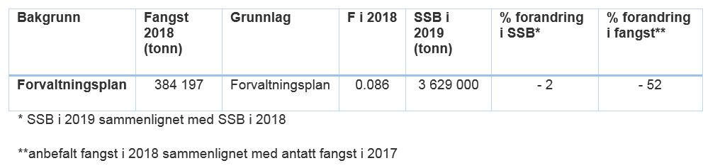 Ventet bestandsutvikling