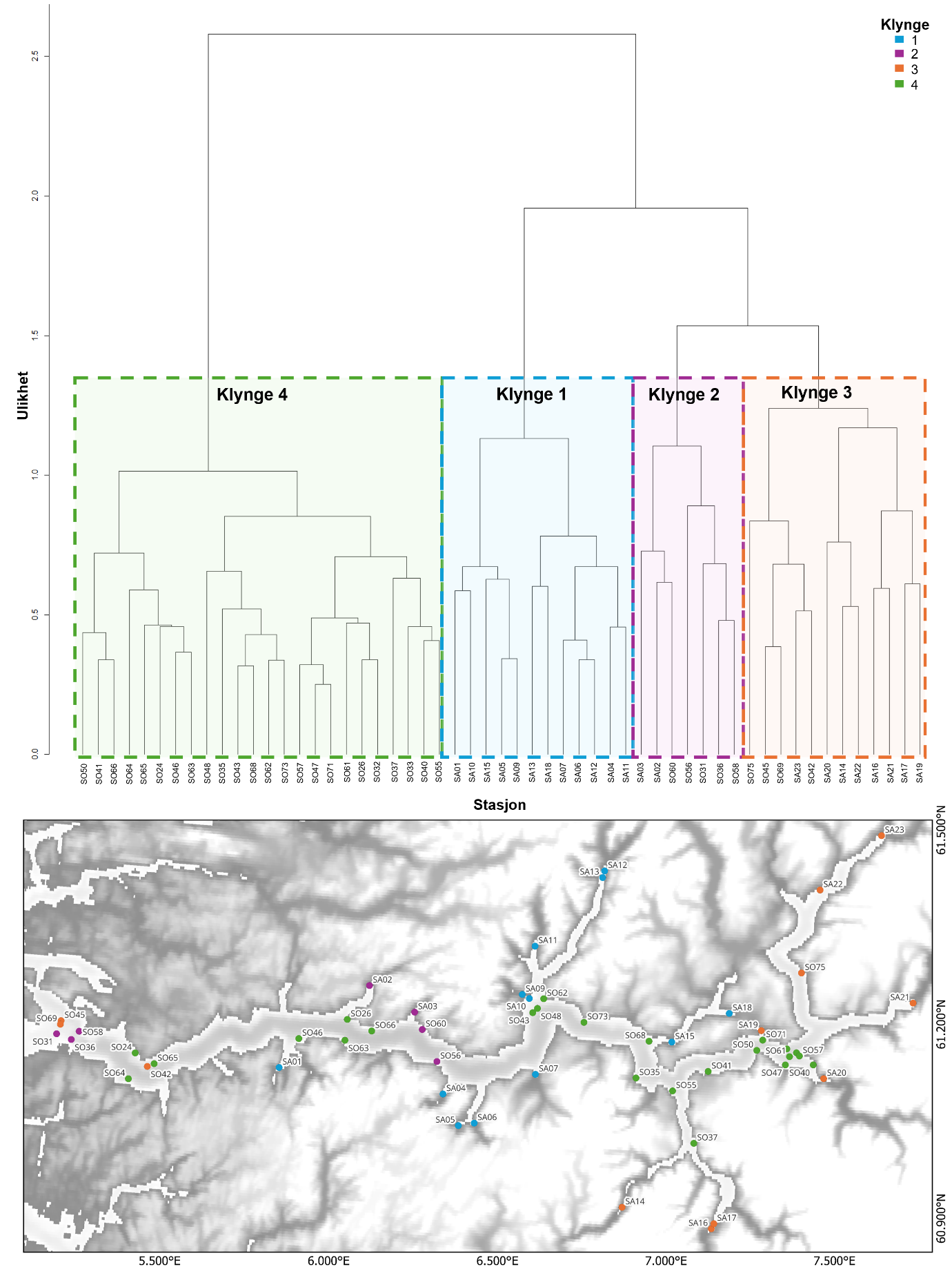 Øverst: Dendogram der Klynge 1 = blå, Klynge 2 = lilla, Klynge 3 = oransje og Klynge 4 = grønn. I dendogrammet ligger de ved siden av hverandre i følgende rekkefølge: Klynge 4, 1, 2 og 3. Nederst: Kartutsnitt over Sognefjorden der stasjonene har fargede prikker tilsvarende Klyngene. 