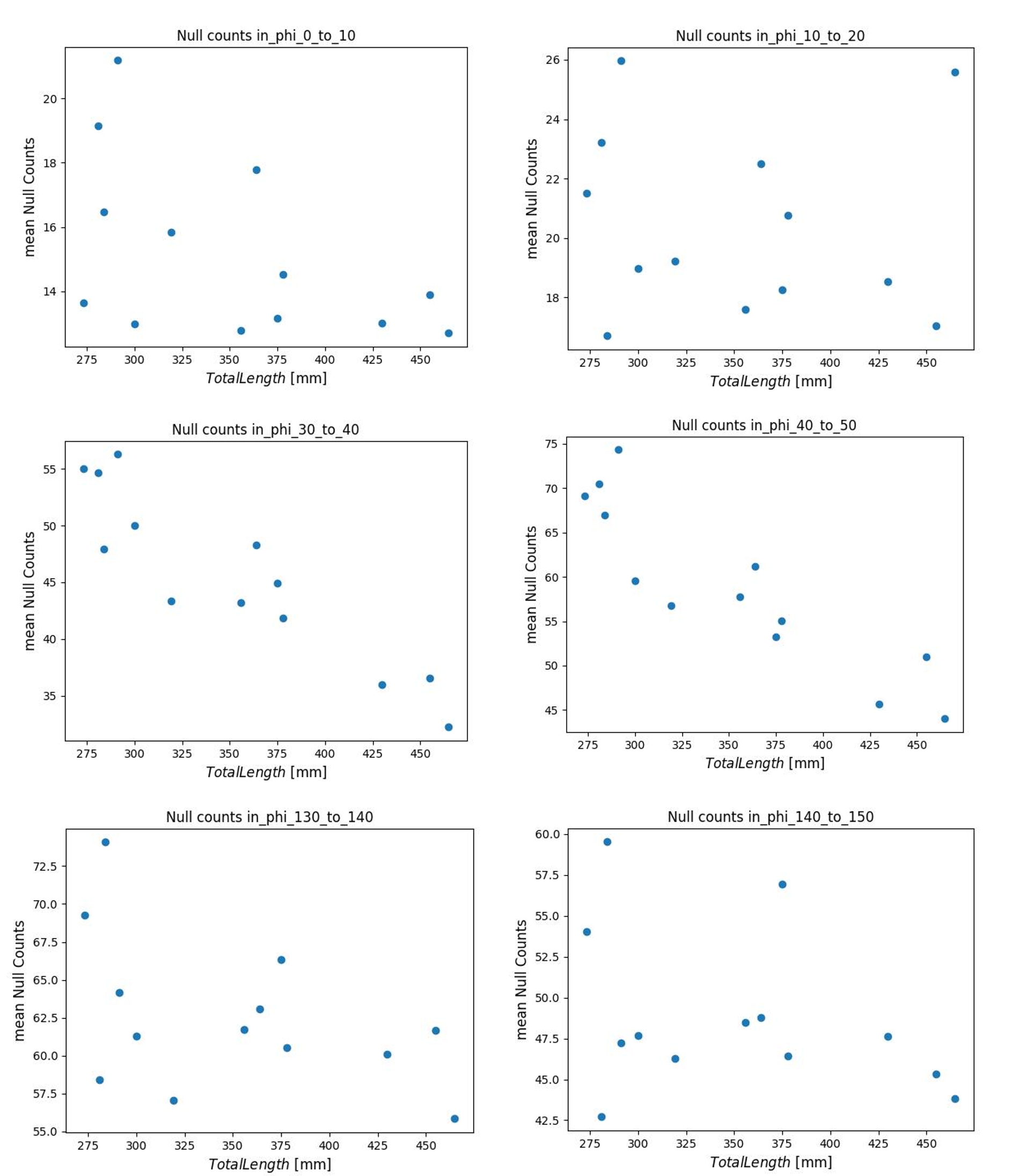 Figure22