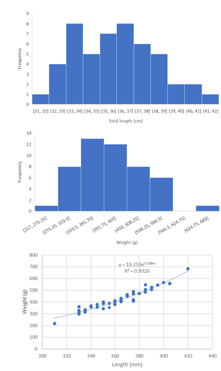 Figure23