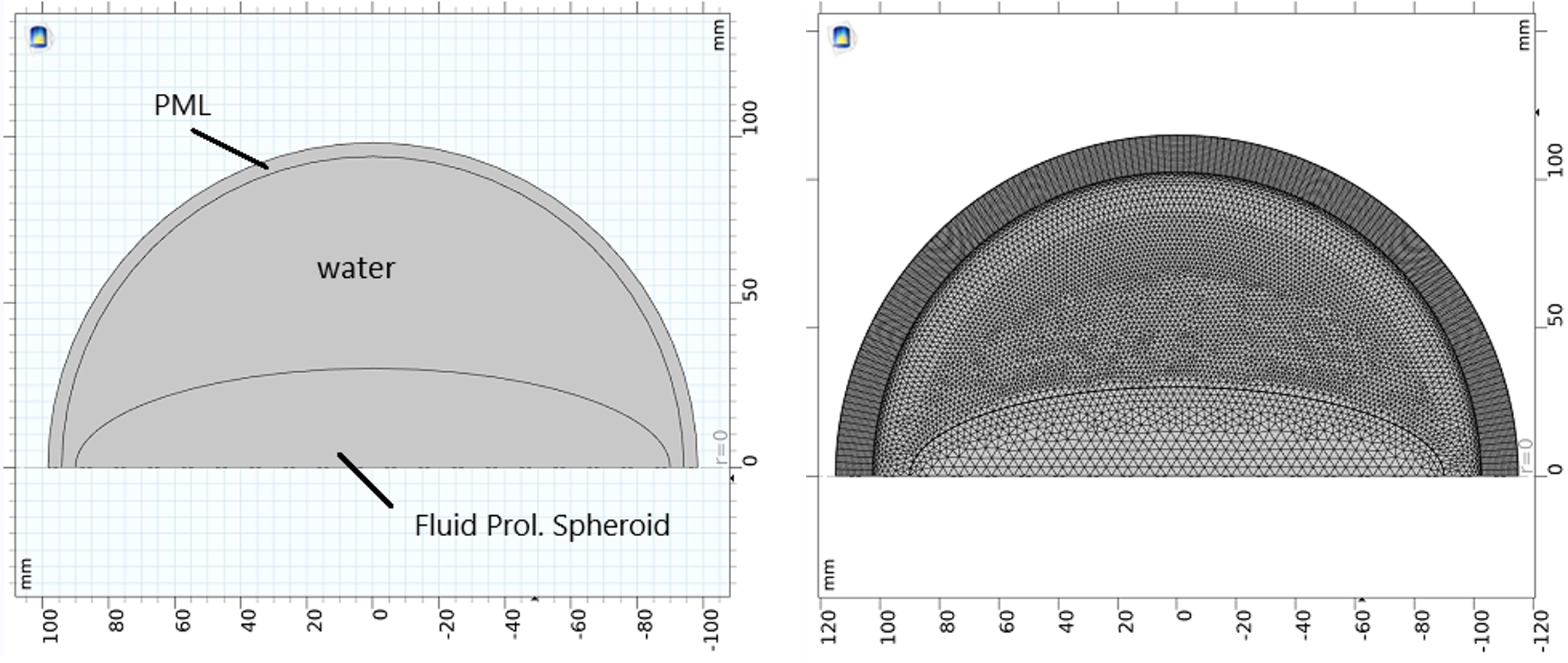 Figure9
