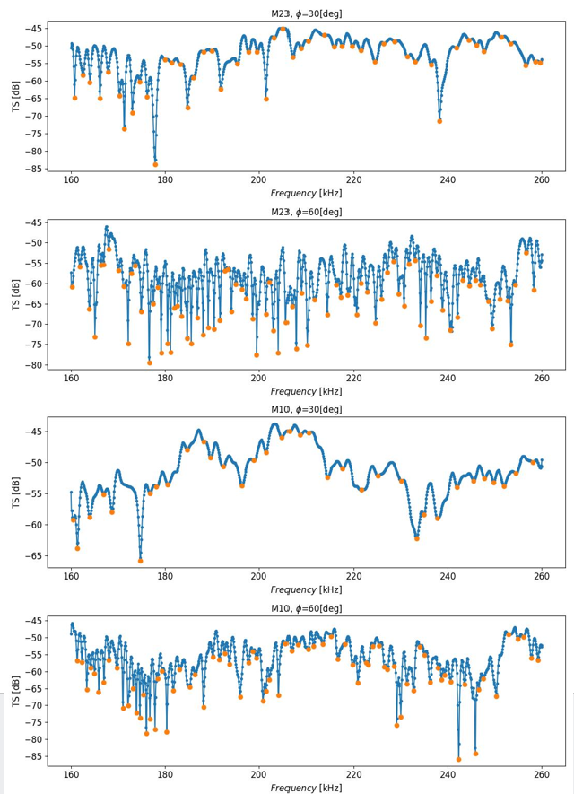 Figure20