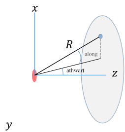 Figure7