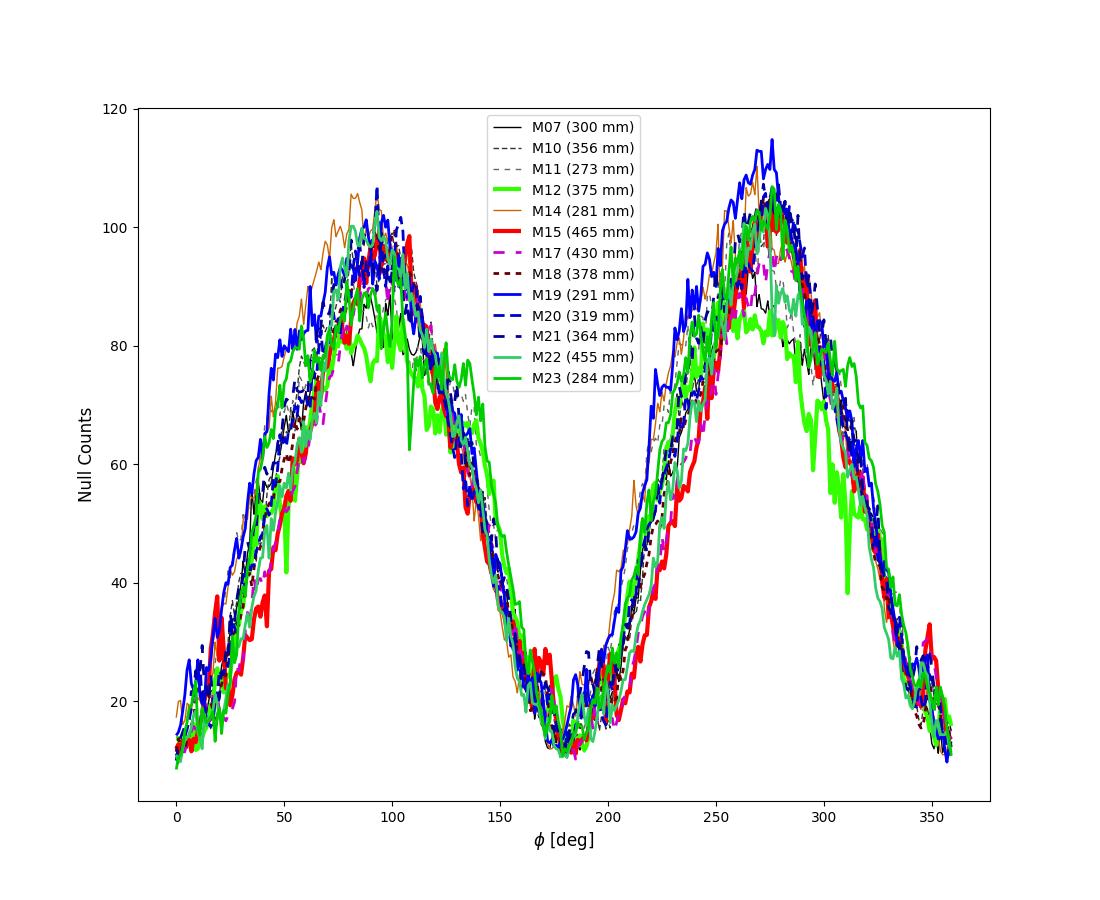 Figure21