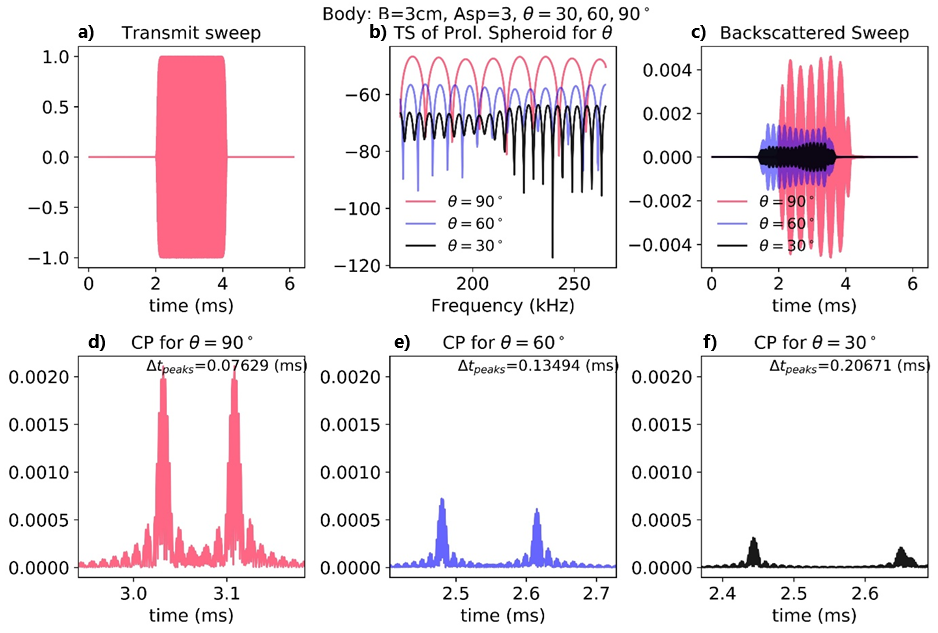 Figure10