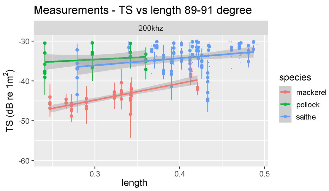 Figure19