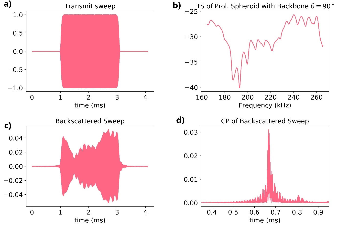 Figure12