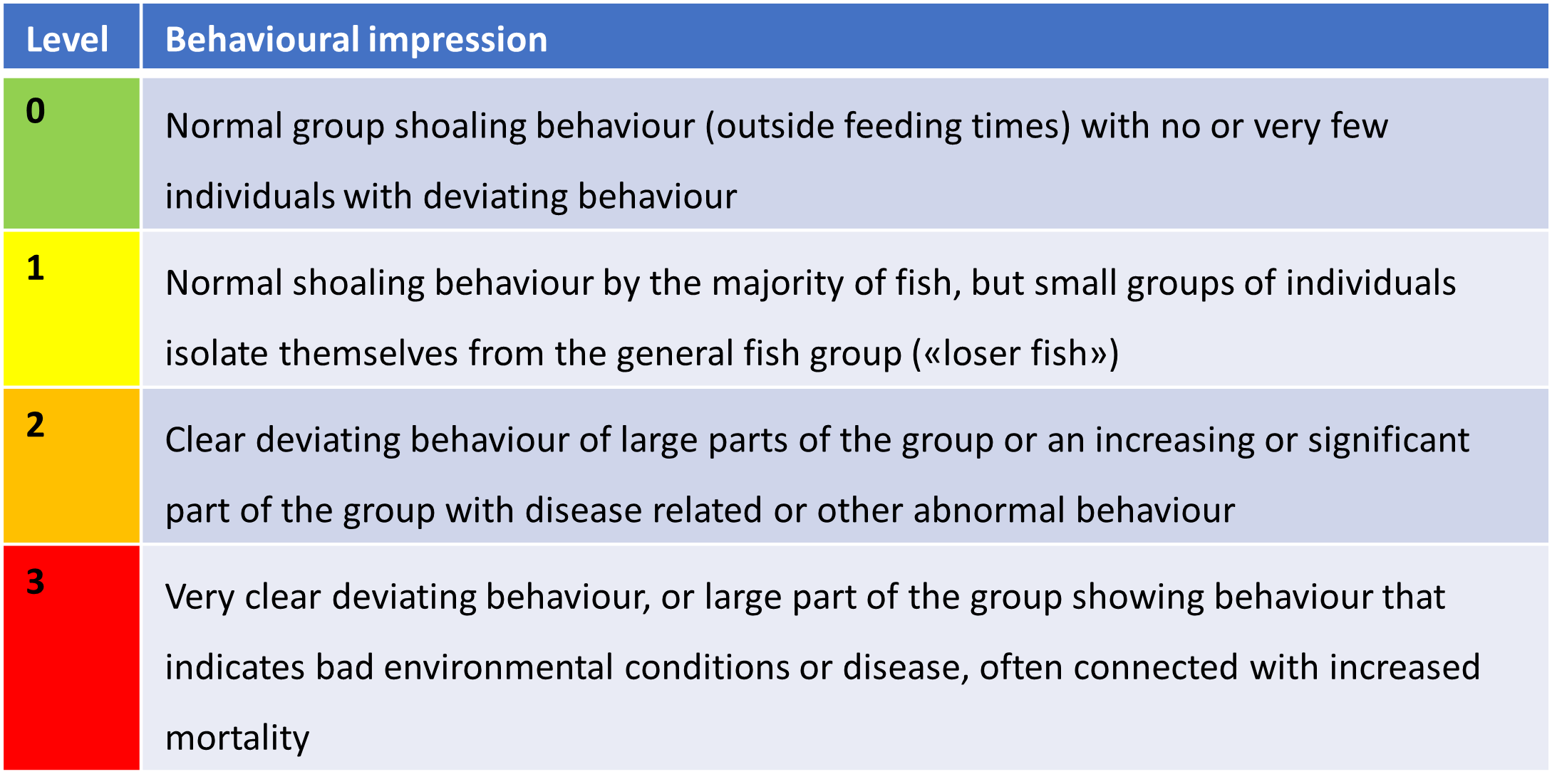 Behavioural impression