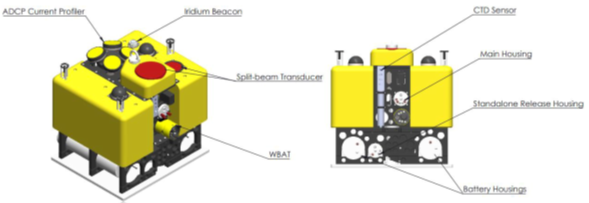 Figure 2b