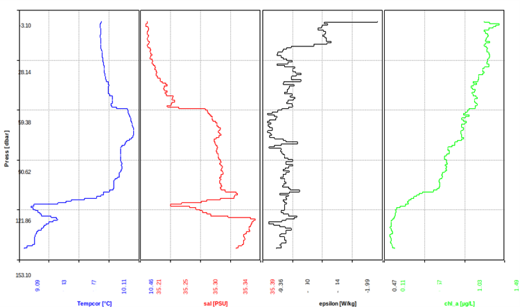 Figure 4c